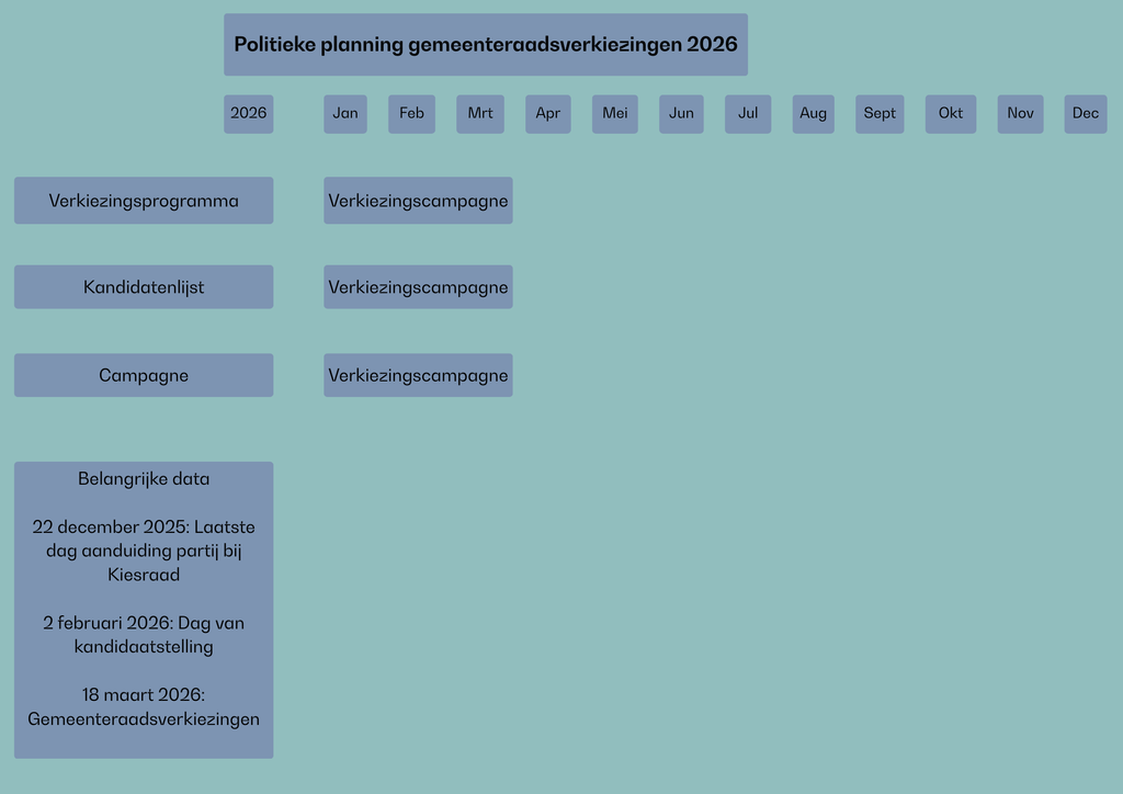 Lobby Toolkit - Schema politieke planning 1